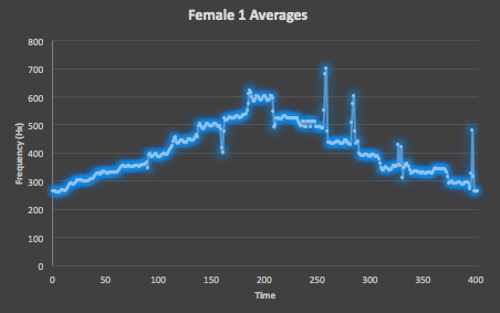 Female_One_Average