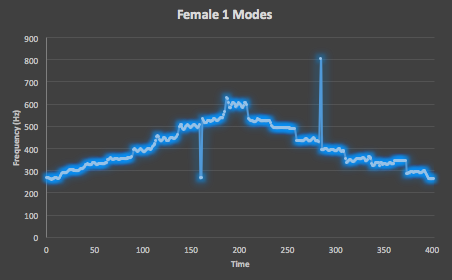 Female_One_Mode