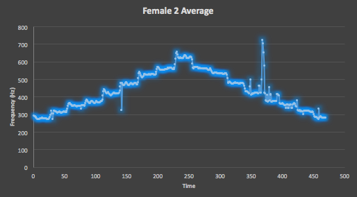 Female_Two_Average