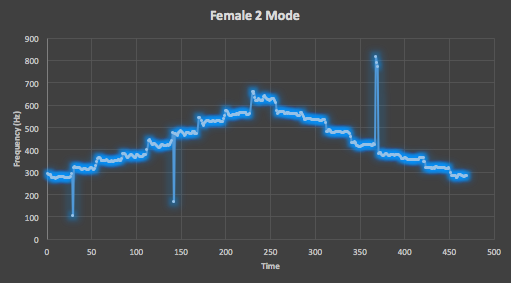 Female_Two_Mode