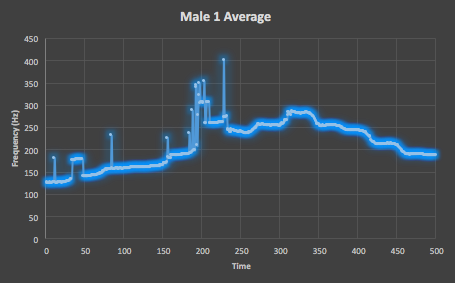 Male_One_Average