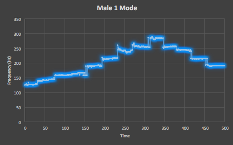 Male_One_Mode