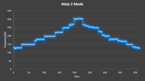 Male_Two_Mode